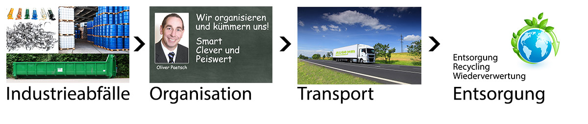 Angebot Angebot