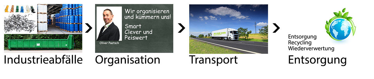Angebot